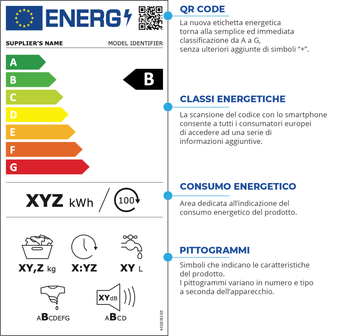 Descrizione nuova etichetta energetica
